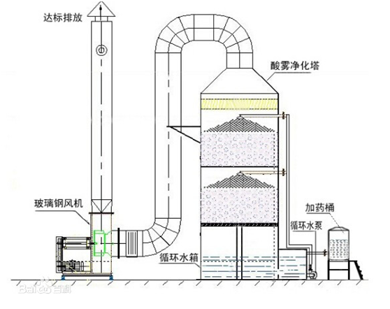 噴嘴在煙氣洗滌方面應用-徐州噴霧系統